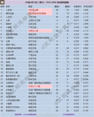 2022年评分9分以上的电视剧有哪些？你期待哪一部？