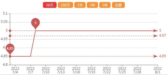 花生米今日价格最新行情