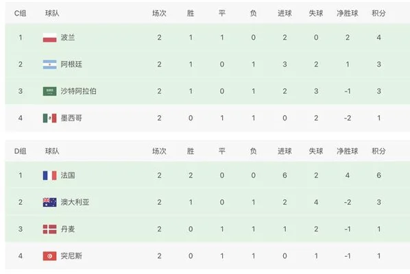 荷兰淘汰美国晋级 8 强(英格兰VS塞内加尔)