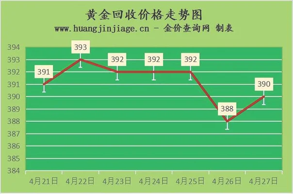 2021年的黄金价格(2021年的黄金价格是多少)