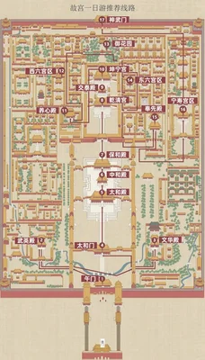 北京故宫一日游最佳路线,看完你就知道怎么玩了!