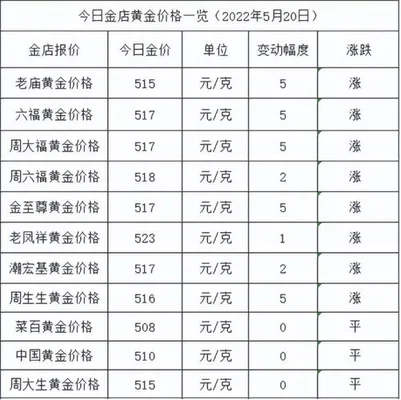 2022年925银多少钱一克,最新价格表