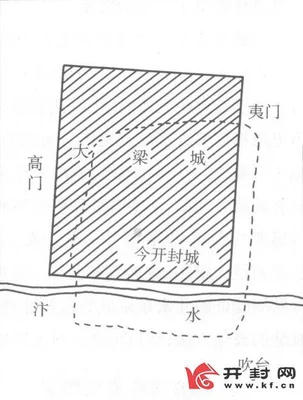 魏大梁城是哪里