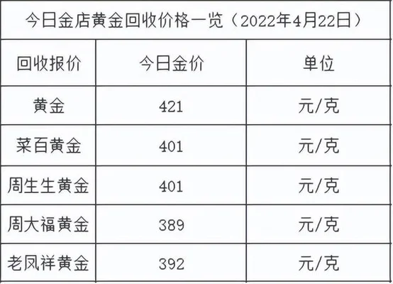 黄金出售价现在多少钱一克(黄金目前价格一克卖多少钱)