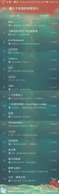 极好听的轻音乐纯音乐,好听极了,赶紧收藏!