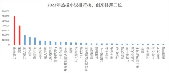 022完结小说排行榜前十名：第一是这本!你看过吗？"/