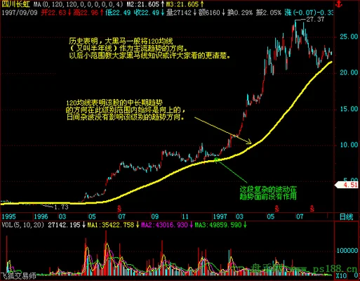 炒股软件里面的均线怎么设置(社区:顾比均