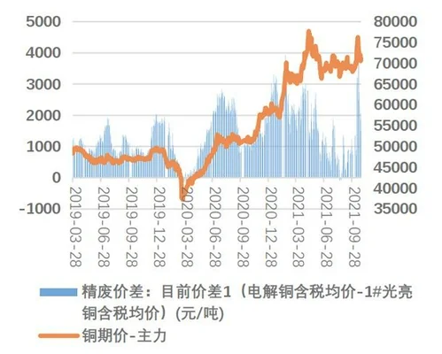 今日铜价格期货价格走势图： 铜期货价格今日开盘后一路下跌,截止收盘跌逾1%!