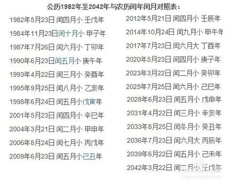 闰年怎么算二月有几天