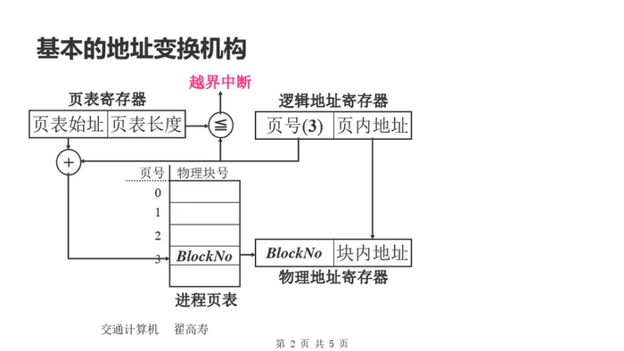 如何让电脑ip地址变换(重装Win11修改ip地址的方法)