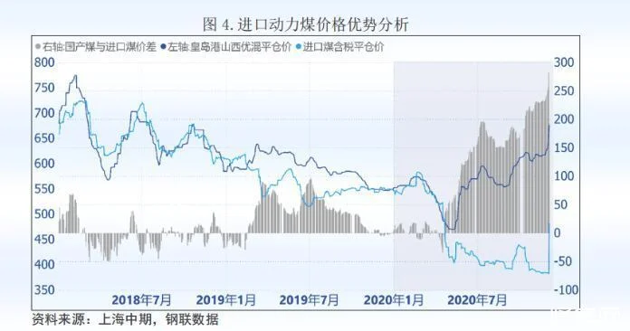 全国煤炭价格行情最新消息,2020年2月18日