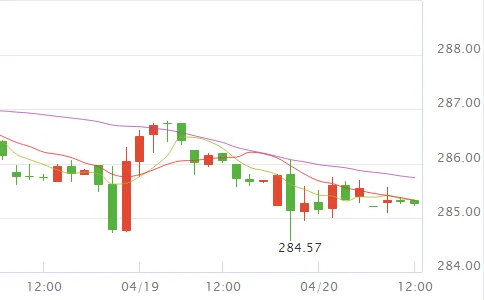 黄金交易所今日黄金价格,今日金价是多少？