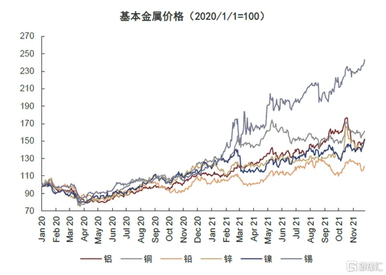 今日锡价格走势图：今日锡价格是多少一吨？