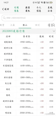 今日铝价格最新行情,今日铝价多少钱一吨？