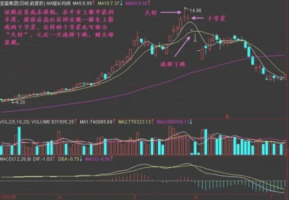 炒股软件里面的均线怎么设置(社区:顾比均线战法判断趋势)