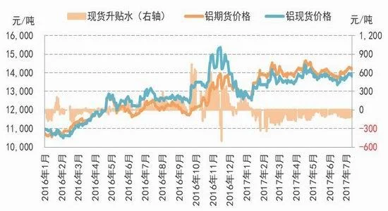今日沪铝期货行情：沪铜涨停,沪铝跌超3%25,你买了吗？