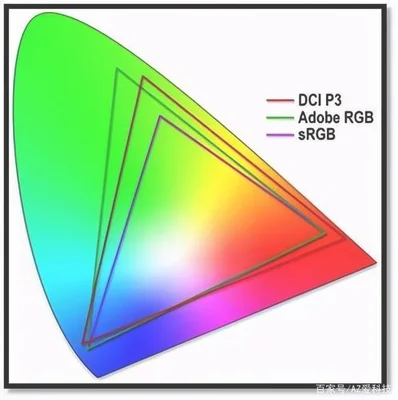 电脑色域高低有什么区别