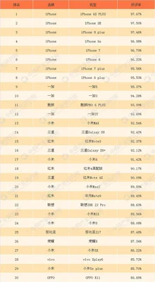 目前手机排行榜前十名：华为、OPPO、小米,你更看好谁？