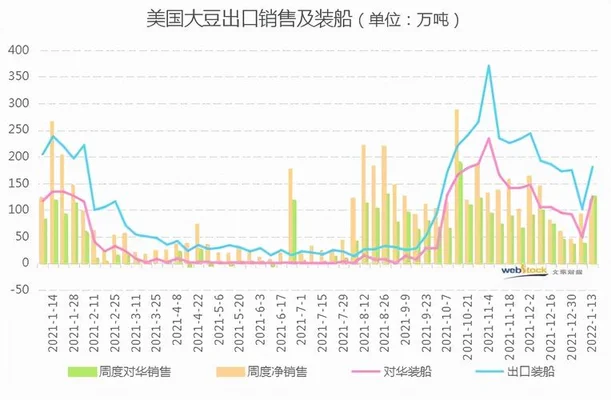 7月大豆价格行情最新价格,大豆最新价格是多少？