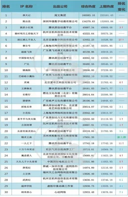 国漫排行榜前10名：国漫巅峰之作,值得一看!