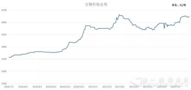 今天钢材价格行情