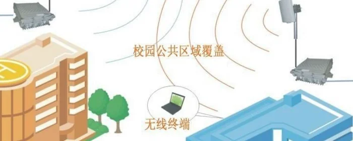 校园网是指学校wifi吗