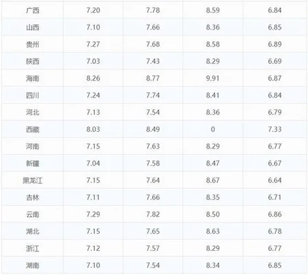 今日油价, 95号汽油多少钱一升？