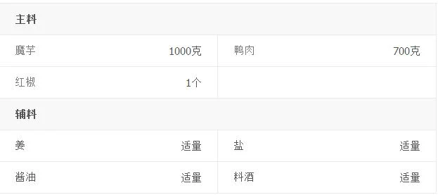 魔芋焖鸭的制作过程图解(魔芋焖鸭图片)