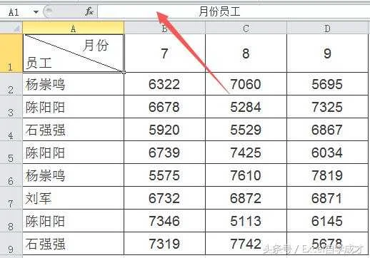 excel表格制作斜线后输入文字,先输入再制作斜线