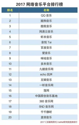 唱歌app排行榜前十名：唱吧、全民k歌、酷我
