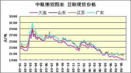 43豆粕今日价格全国中粮：43蛋白3月11日,43