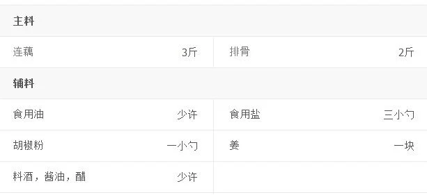 莲藕炖排骨好吃又营养的做法(排骨炖莲藕的简单做法)