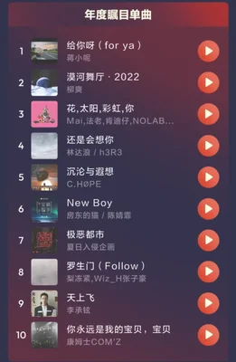 「2022年热歌榜歌曲」1月：王一博、肖战、李现