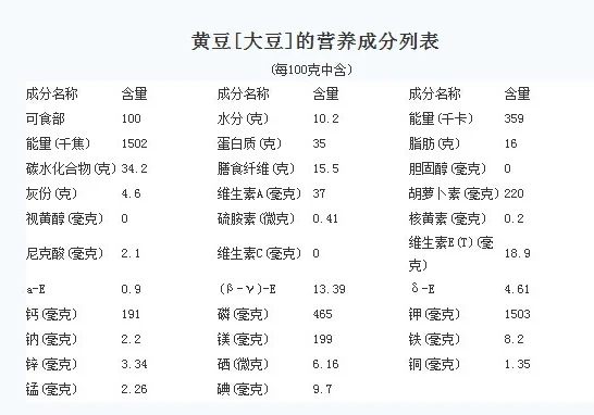 大豆的营养成分表