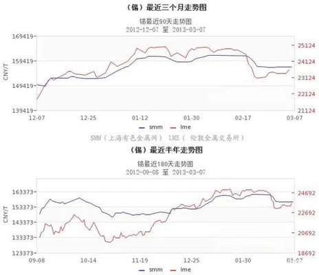 今日锡涨跌最新价格