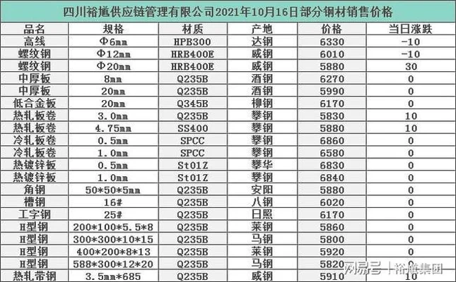 工字钢钢材价格今日报价表