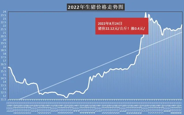 北园春猪肉价格今日价,北园春今天猪肉价格是多少钱一斤