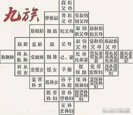 五代玄孙怎么称呼长辈