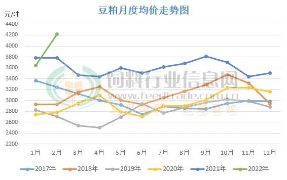 豆粕价格行情今日报价？看看今日豆粕价格行情!