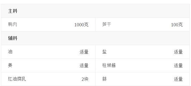 笋干焖鸭肉的制作教程图解(笋干焖鸭肉图片)