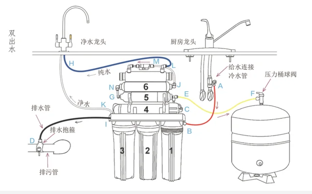 家用净水器常见故障有哪些呢