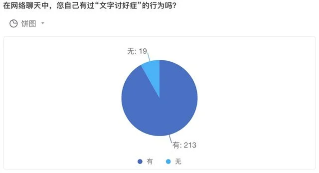 为什么我们会患上“文字讨好症”(“文字讨好症”是对社交现状的过度解读)