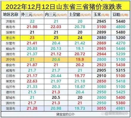 2022年11月猪价行情预测分析,养猪户要早做打算