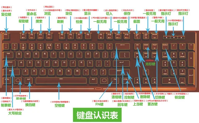 键盘功能键视频：如何用键盘实现多级音量控制？看完秒懂!