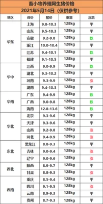 今天猪市：生猪价格今日猪价表,猪肉价格上涨了？