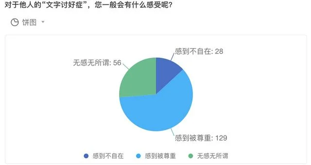 为什么我们会患上“文字讨好症”(“文字讨好症”是对社交现状的过度解读)