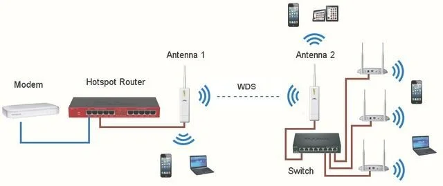 两个双频路由器怎么桥接(教你利用TP-LINK路由器无线中继桥接放大增强WiFi免费蹭网)