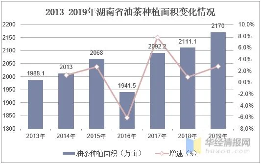 二、油茶产业发展现状