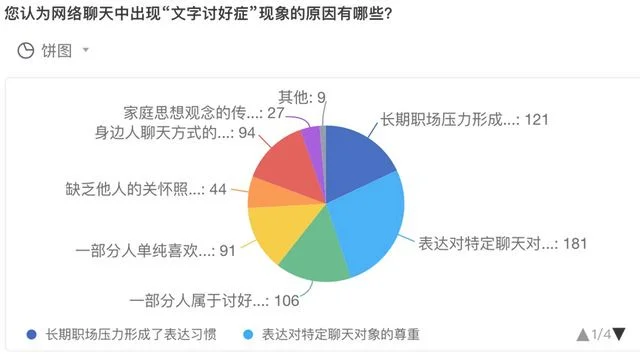 为什么我们会患上“文字讨好症”(“文字讨好症”是对社交现状的过度解读)