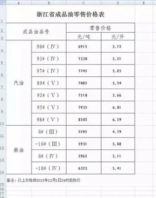 现在柴油多少钱一升？听老司机怎么说